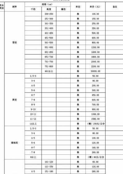 树苗的信息价在哪里查 水红秦冠树苗哪里有卖的