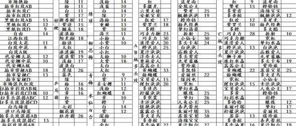 斗南鲜花价格根据什么 都说斗南鲜花基地的花品质好价格低,真的是这样吗