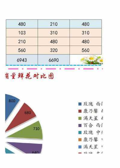 2024花卉销量前30 2024世界花卉大观园门票多少钱+在哪+地址+赏花信息