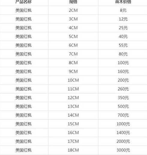 红枫树价格多少钱一棵 红枫多少钱一颗