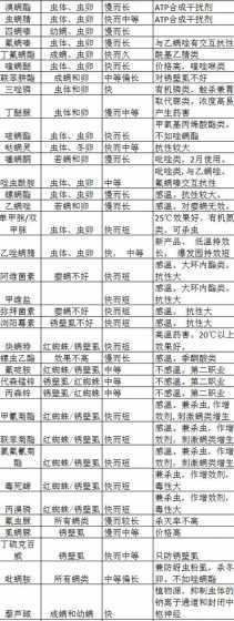 防治红蜘蛛什么方法好 红蜘蛛怎么防治如何防治红蜘蛛