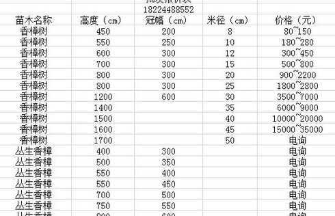 香樟树围径三米多少钱 金丝楠木阴沉木多少钱一吨