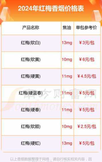 40公分的红梅多少钱 红梅树多少钱一棵2024年红梅树价格最新行情预测