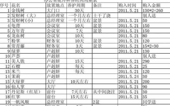 冬天花浇水什么时间好 冬季养花浇水时间,有什么需要注意的吗