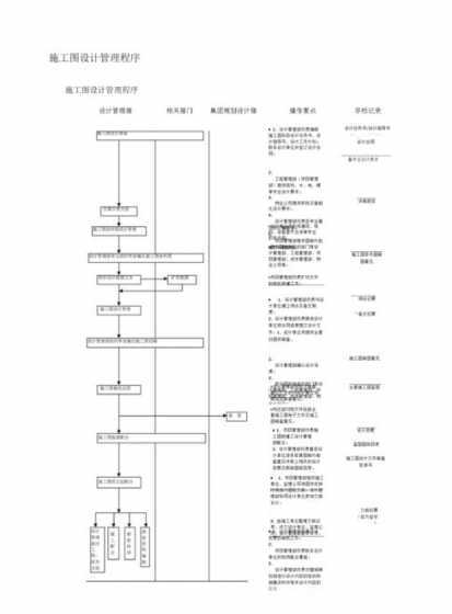 如何做好工程设计管理 如何建筑工程管理做好