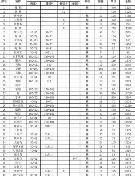 采购树苗需要注意什么 树苗发票入什么科目