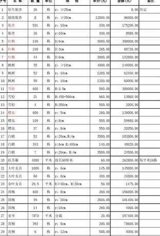 20公分树多少钱一棵 急!急!急!一棵直径为20公分的银杏树大概能卖多少钱