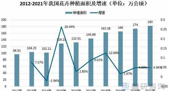 2024年花卉统计数据 2024年国家农机补贴政策出处